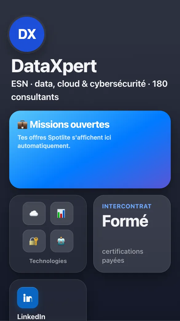 Aperçu du modèle ESN qui recrute