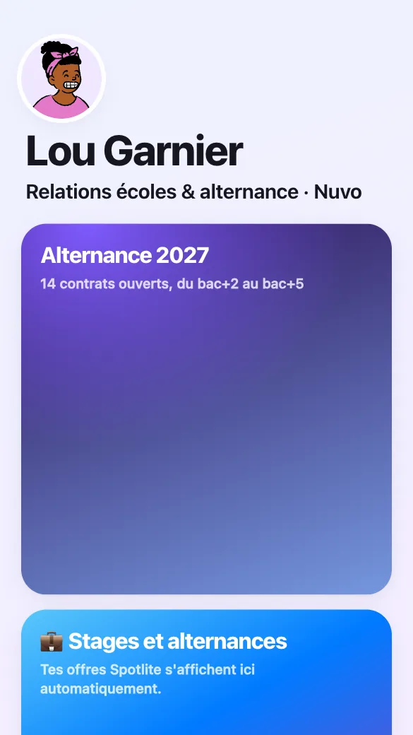 Aperçu du modèle Relations écoles